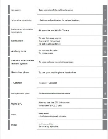 toyota vellfire 2023 navigation & multimedia system manual in english